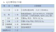 集裝箱式污水處理系統(tǒng)