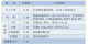 集裝箱式污水處理系統(tǒng)