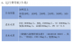 集裝箱式污水處理系統(tǒng)